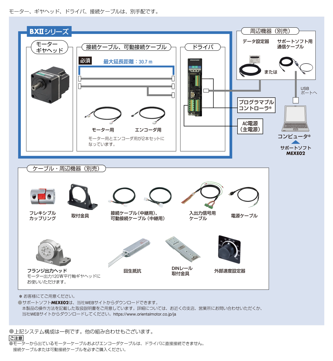 BXⅡシリーズ システム構成